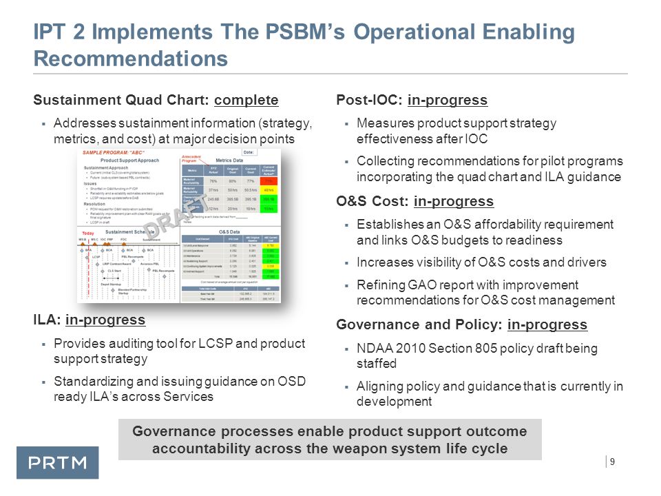 Sustainment Quad Chart