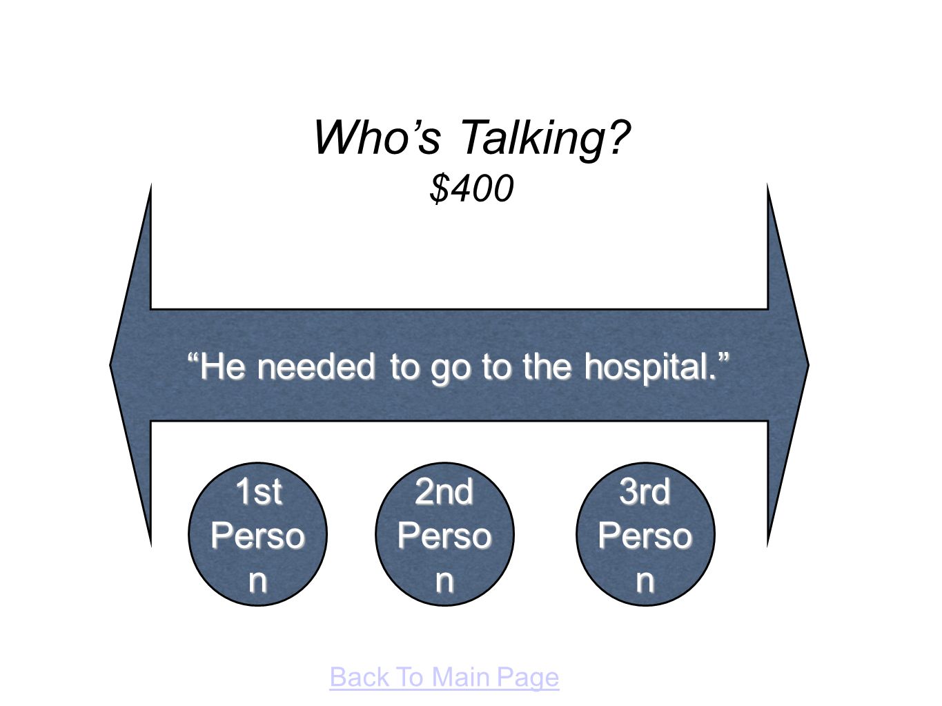 He needed to go to the hospital. 1st Perso n 1st Perso n 2nd Perso n 2nd Perso n 3rd Perso n 3rd Perso n Who’s Talking.