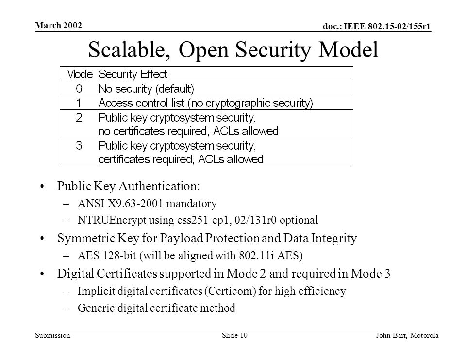 doc.: IEEE /155r1 Submission March 2002 John Barr, MotorolaSlide 10 Scalable, Open Security Model Public Key Authentication: –ANSI X mandatory –NTRUEncrypt using ess251 ep1, 02/131r0 optional Symmetric Key for Payload Protection and Data Integrity –AES 128-bit (will be aligned with i AES) Digital Certificates supported in Mode 2 and required in Mode 3 –Implicit digital certificates (Certicom) for high efficiency –Generic digital certificate method
