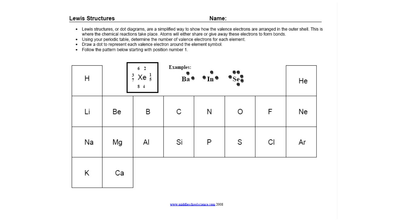 Atomic Structure Notes Continued Bohr Model - model that shows Regarding Lewis Dot Structure Worksheet