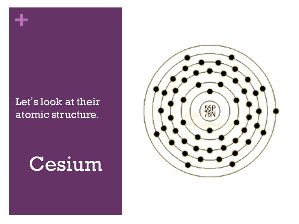 bohr model of cesium