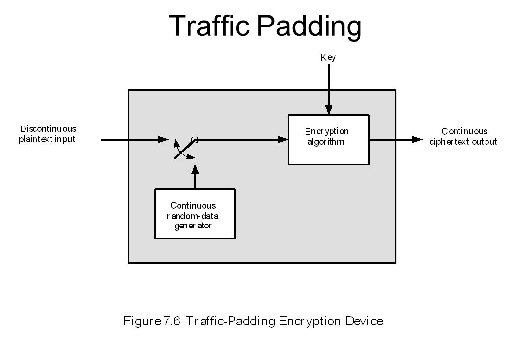 Confidentialy Using Conventional Encryption Chapter 7 Confidentialy Using Conventional Encryption Chapter 7 Historically Conventional Encryption Ppt Download