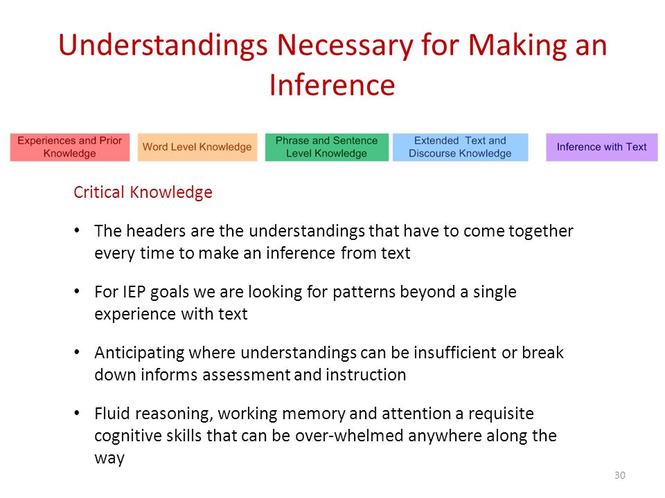 Developing A Learning Progression For Making Inferences Ppt
