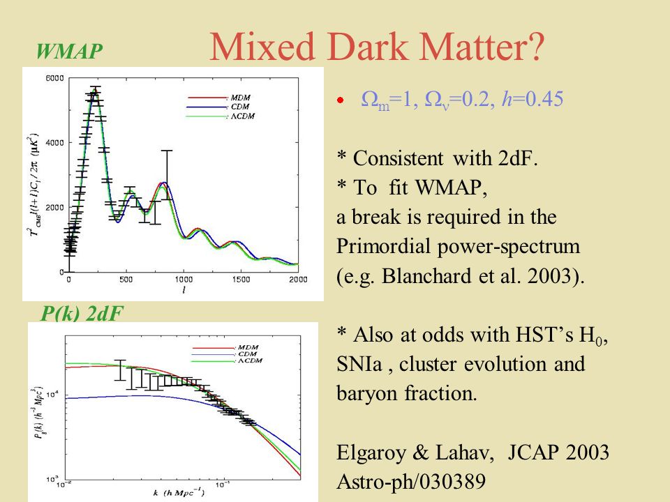 Mixed Dark Matter.   m =1,  =0.2, h=0.45 * Consistent with 2dF.