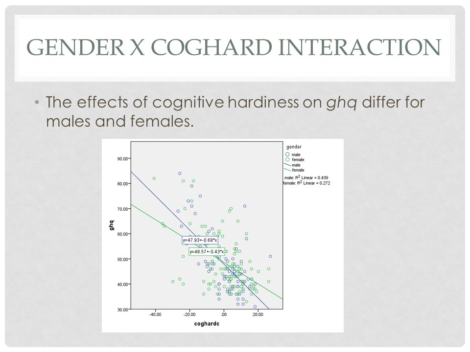 GENDER X COGHARD INTERACTION The effects of cognitive hardiness on ghq differ for males and females.