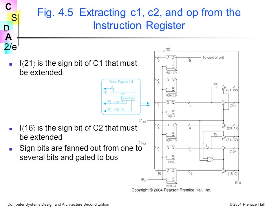 S 2/e C D A Computer Systems Design and Architecture Second Edition© 2004 Prentice Hall I  21  is the sign bit of C1 that must be extended I  16  is the sign bit of C2 that must be extended Sign bits are fanned out from one to several bits and gated to bus Fig.