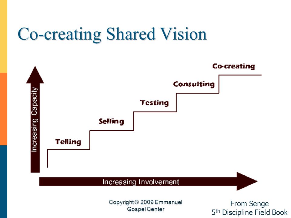 The Power of Shared Vision: How to Cultivate Staff Commitment &  Accountability #B660