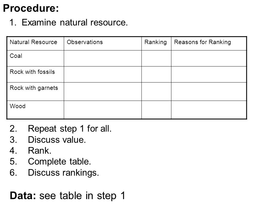 Procedure: 1. Examine natural resource.