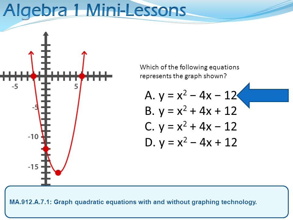 Ma 912 A 7 1 Graph Quadratic Equations With And Without Graphing Technology Which Of The Following Equations Represents The Graph Shown A Y X Ppt Download