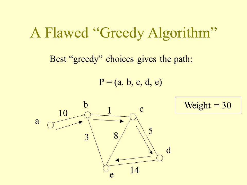 A Flawed Greedy Algorithm a b c d e Best greedy choices gives the path: P = (a, b, c, d, e) Weight = 30