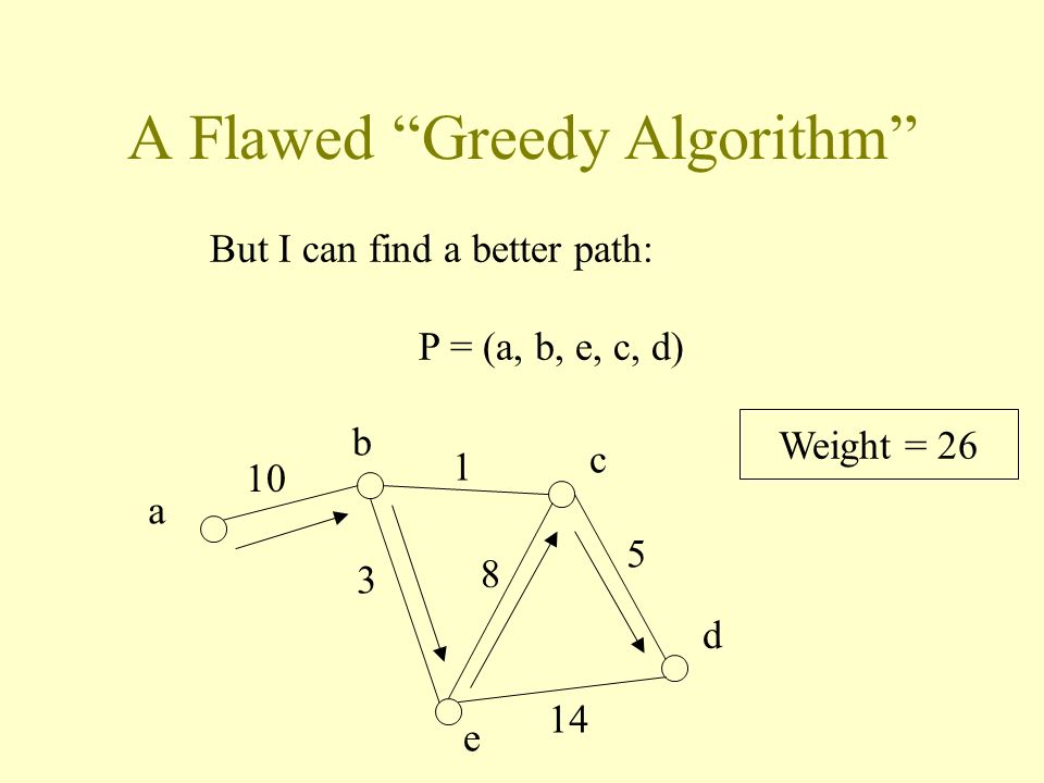 A Flawed Greedy Algorithm a b c d e But I can find a better path: P = (a, b, e, c, d) Weight = 26