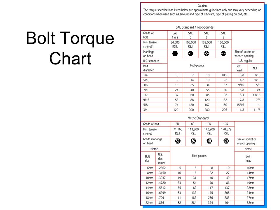 Bolt And Nut Torque Chart