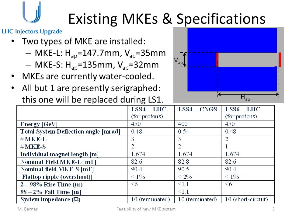 Existing MKEs & Specifications M.