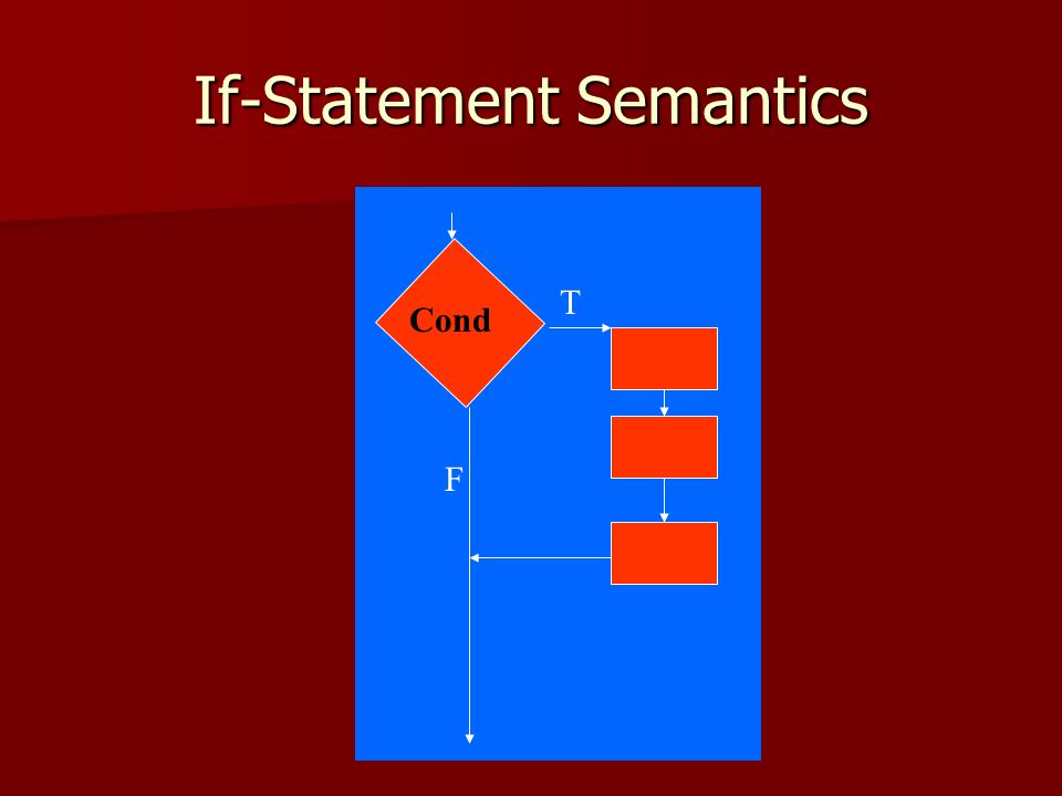 Computer Science 101 If Statement. Python Relational Operators. - ppt ...