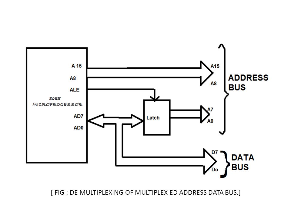 Blog] Address buffer and Address-Data buffer