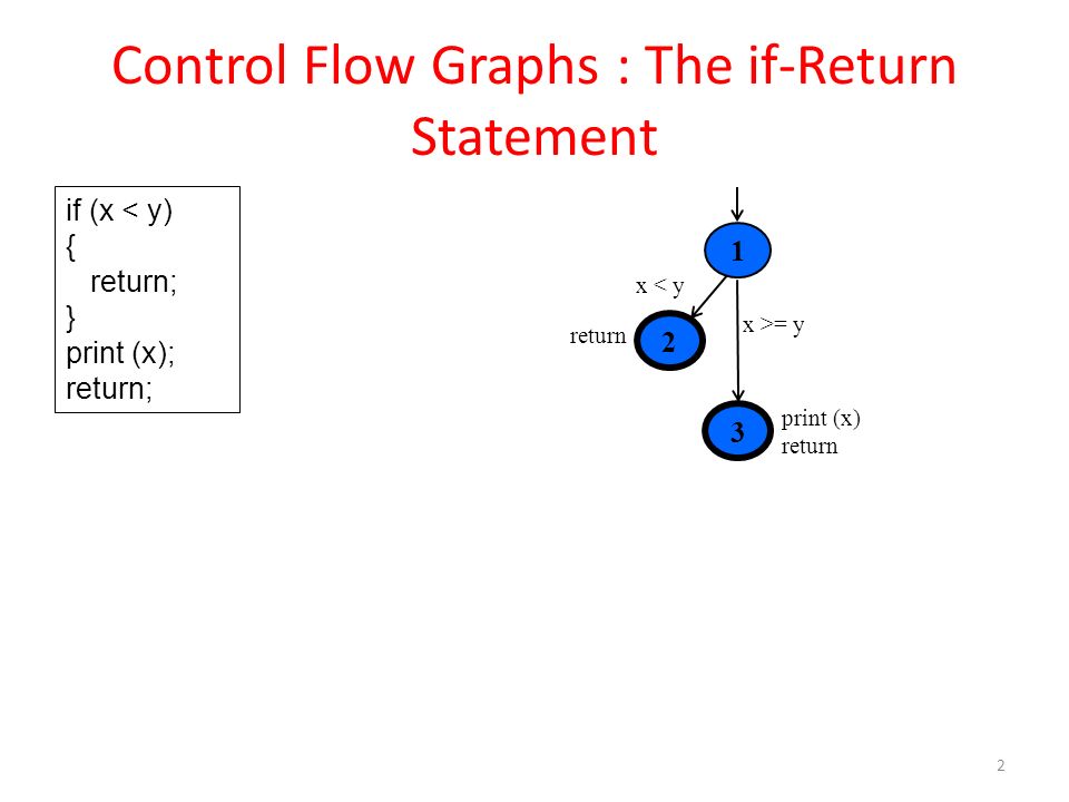 Return x 2. Функции if else Return. Control Flow graph. If Return. If Return c.