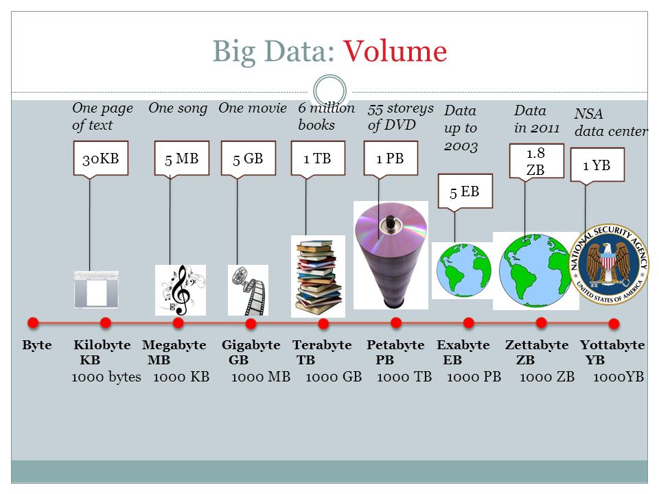 Big Data Why it matters Patrice KOEHL Department of Computer Science Genome  Center UC Davis. - ppt download