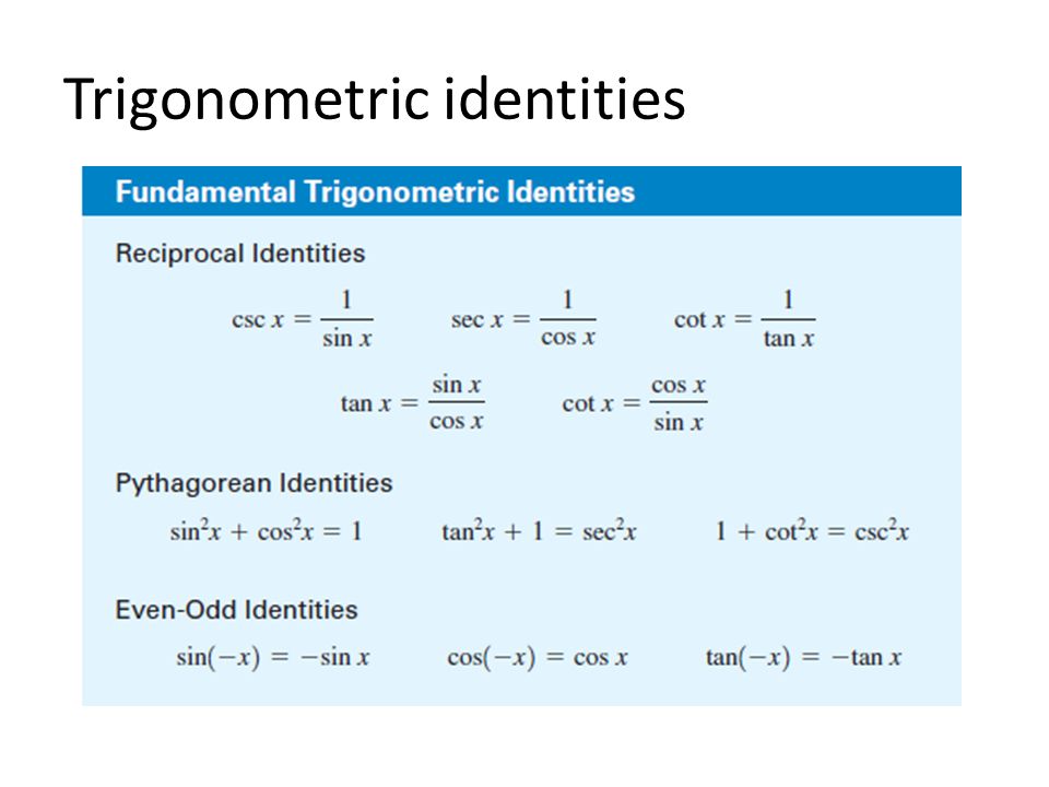 trigonometric identities basics of investing