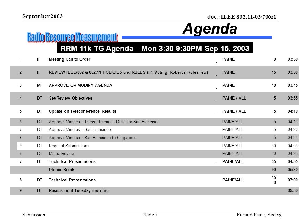 doc.: IEEE /706r1 Submission September 2003 Richard Paine, BoeingSlide 7 Agenda RRM 11k TG Agenda – Mon 3:30-9:30PM Sep 15, IIMeeting Call to Order - PAINE003:30 2IIREVIEW IEEE/802 & POLICIES and RULES (IP, Voting, Robert s Rules, etc) - PAINE1503:30 3MIAPPROVE OR MODIFY AGENDA - PAINE1003:45 4DTSet/Review Objectives - PAINE / ALL1503:55 5DTUpdate on Teleconference Results - PAINE / ALL1504:10 6DTApprove Minutes – Teleconferences Dallas to San FranciscoPAINE/ALL504:15 7DTApprove Minutes – San FranciscoPAINE/ALL504:20 8DTApprove Minutes – San Francisco to SingaporePAINE/ALL504:25 9DTRequest SubmissionsPAINE/ALL3004:55 6DTMatrix ReviewPAINE/ALL3004:25 7DTTechnical Presentations-PAINE/ALL3504:55 Dinner Break 9005:30 8DTTechnical Presentations PAINE/ALL :00 9DTRecess until Tuesday morning 09:30
