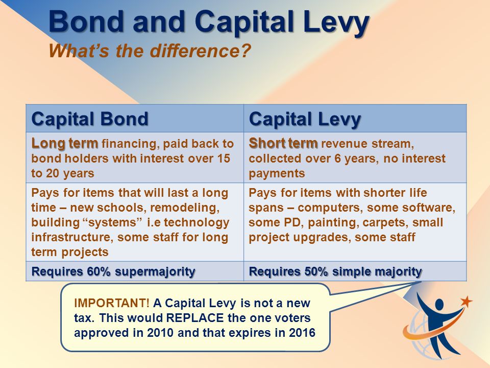 Everett Public Schools & Replacement Capital Levy & Bond April 26, ppt  download