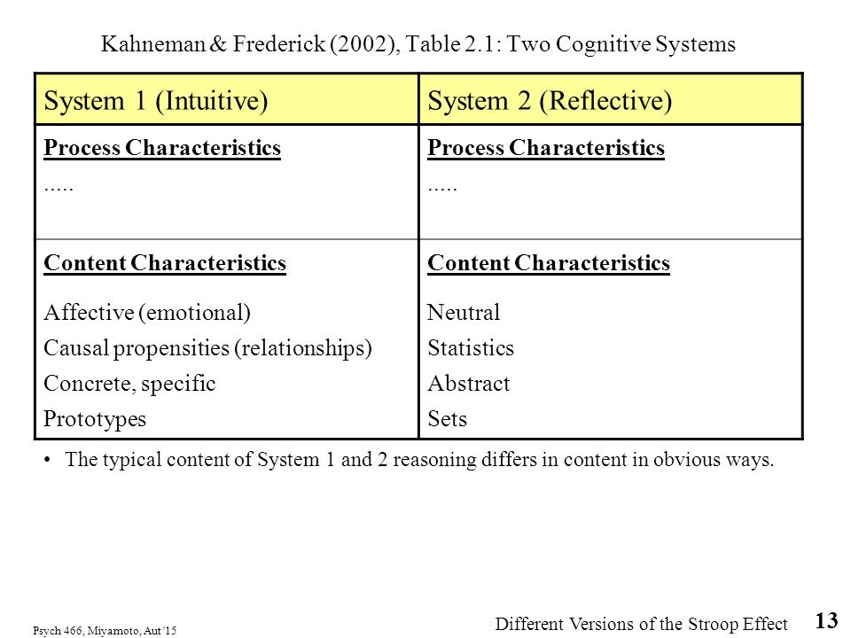 Characteristics of system 1 and system 2