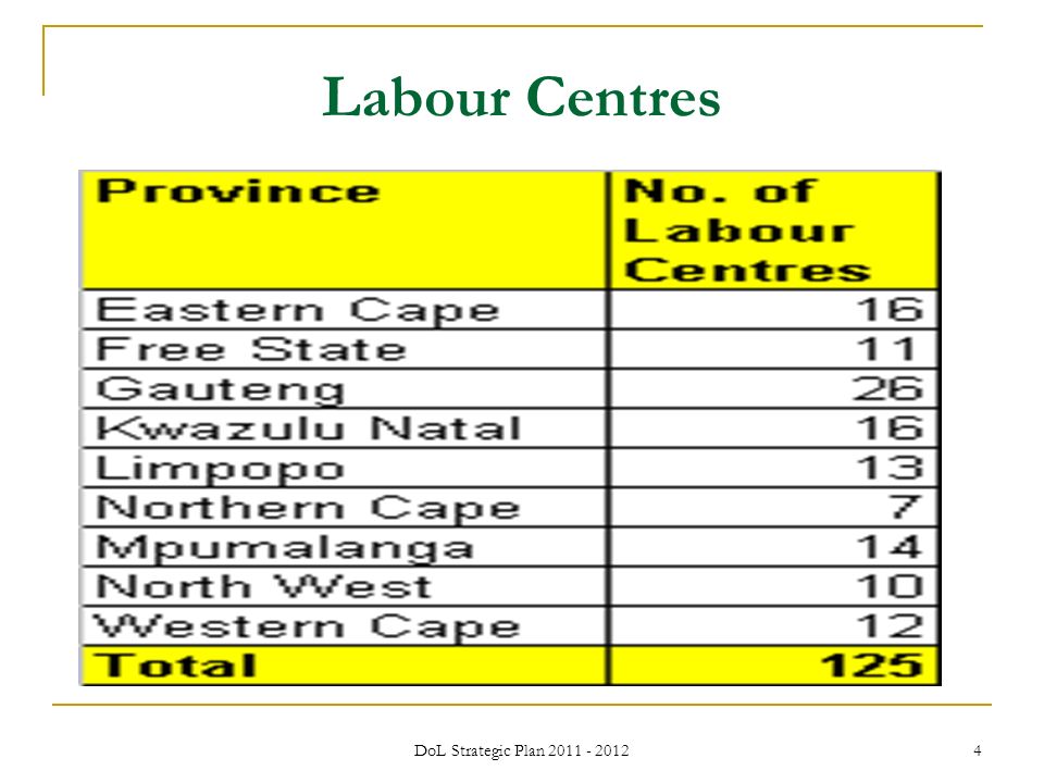 DoL Strategic Plan Labour Centres