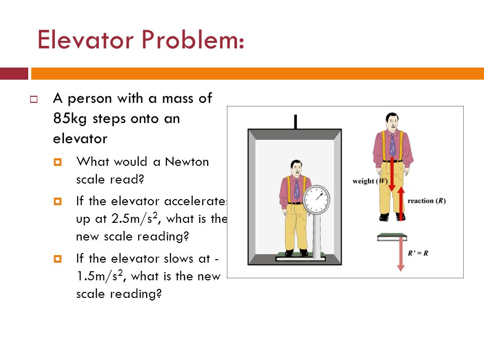 Elevator перевод. Вейт Ньютон. The Elevator problem physics. Elevator Rules. Elevator Pitch Брин и пейдж.