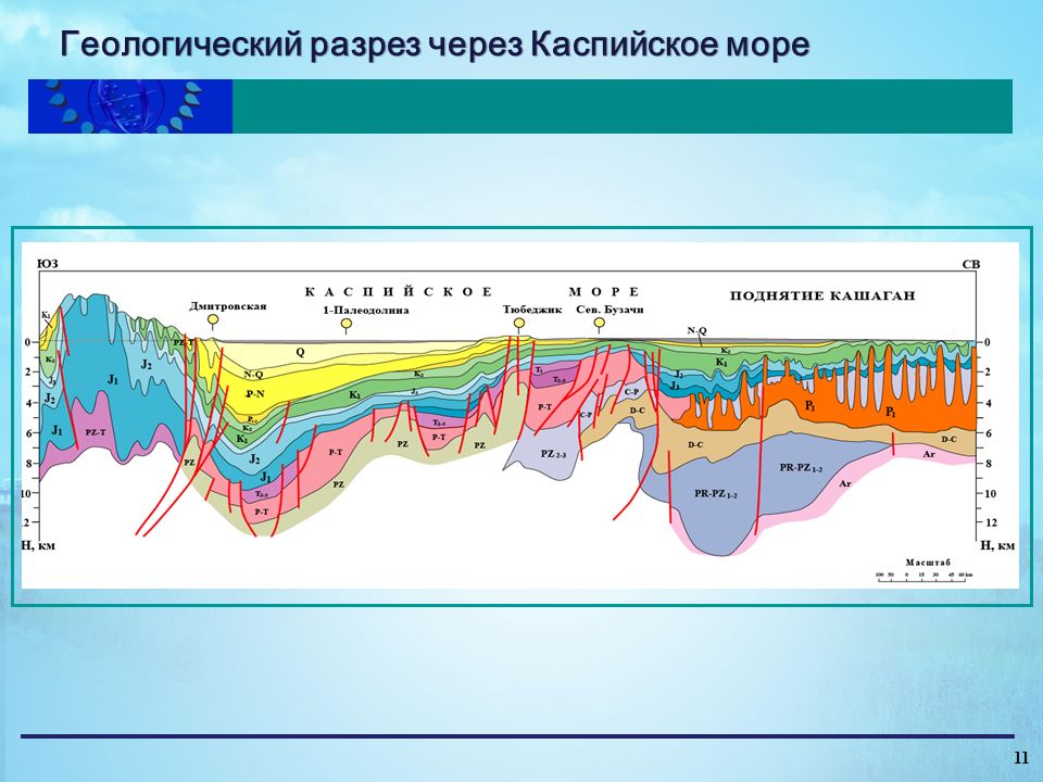 Геологическая карта каспия