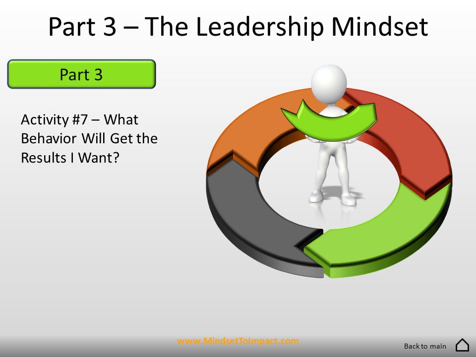 Part 3 Part 3 – The Leadership Mindset Activity #7 – What Behavior Will Get the Results I Want.