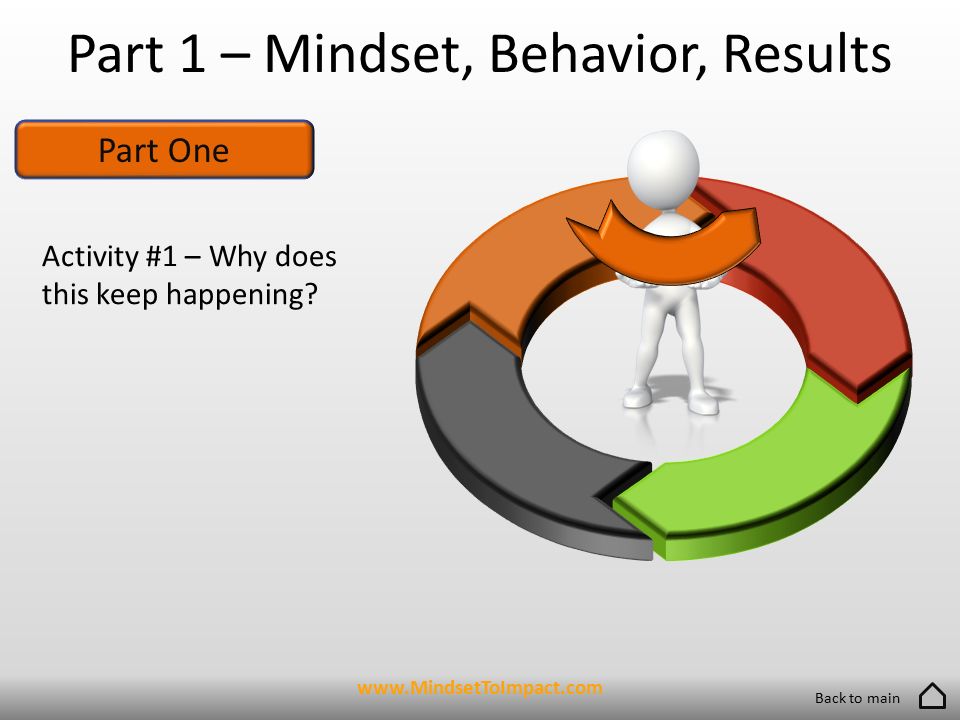 Part One Part 1 – Mindset, Behavior, Results Activity #1 – Why does this keep happening.