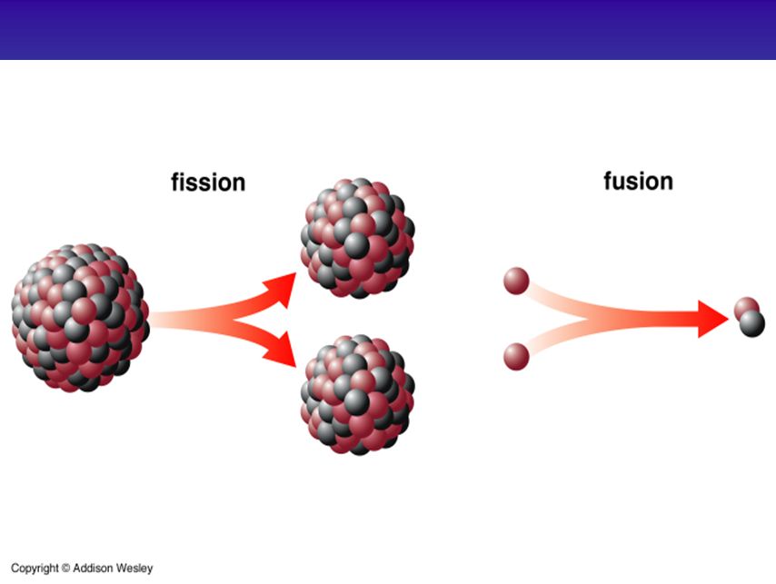 Fission and Fusion. Fusion Reaction. Термоядерная реакция. Nuclear Fusion Reaction.