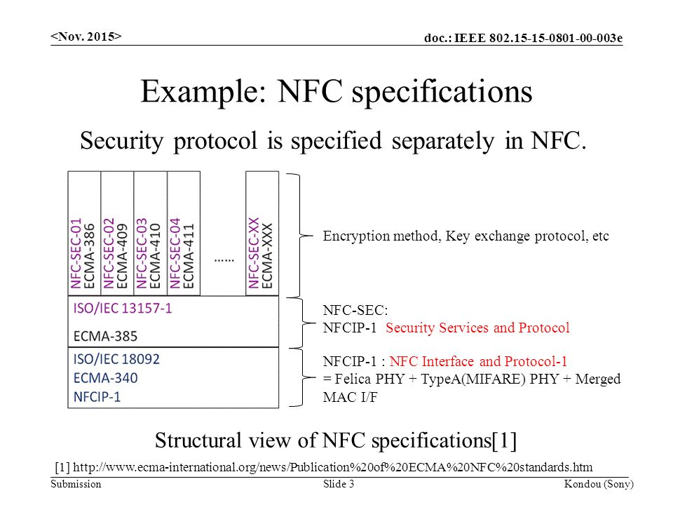 doc.: IEEE e Submission Example: NFC specifications Kondou (Sony)Slide 3 NFC-SEC: NFCIP-1 Security Services and Protocol NFCIP-1 : NFC Interface and Protocol-1 = Felica PHY + TypeA(MIFARE) PHY + Merged MAC I/F Structural view of NFC specifications[1] [1]   Security protocol is specified separately in NFC.
