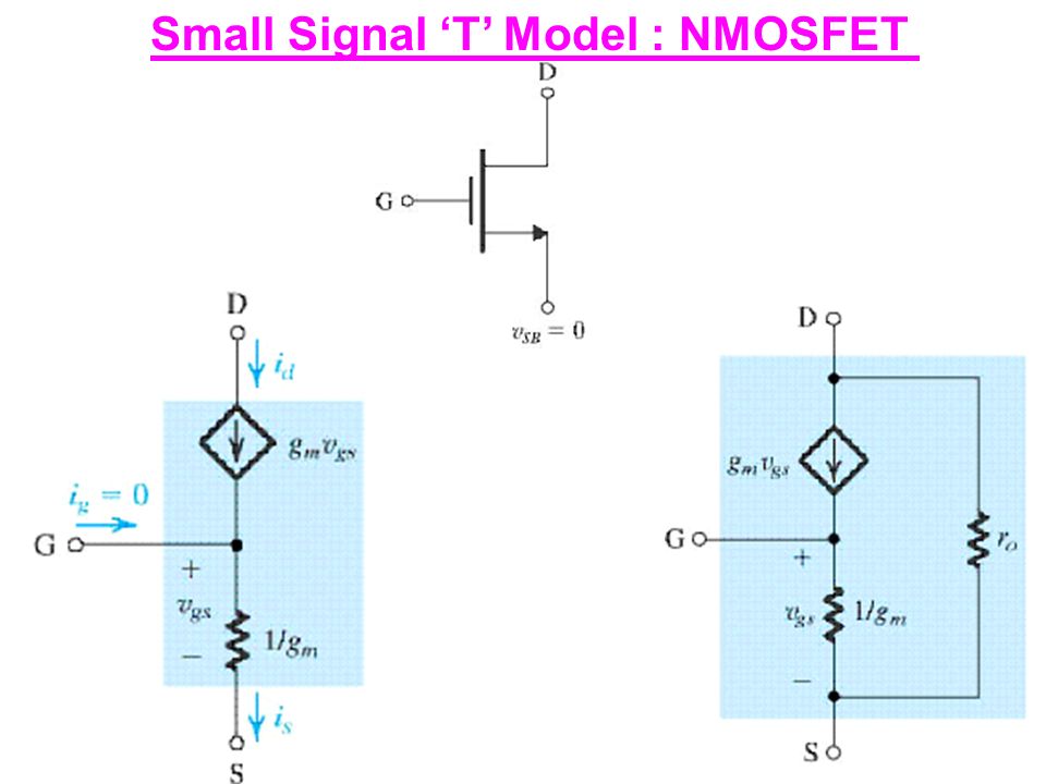 Concept of Small Signal Model of MOSFET - Rahsoft