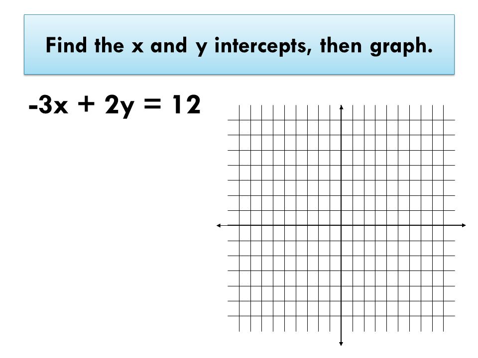 Find the x and y intercepts, then graph. -3x + 2y = 12