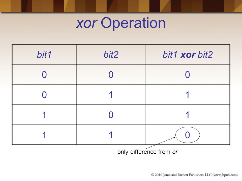 Xor логическая операция. 1 XOR 1. Логическое XOR. Операция XOR. XOR логическая операция что это.