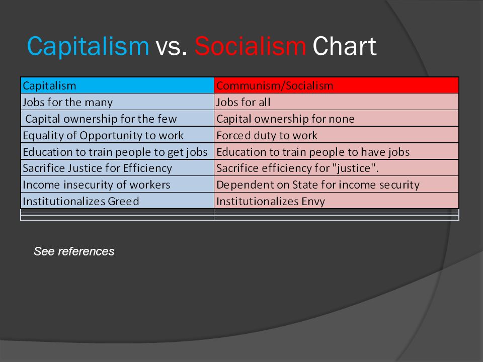 Socialism Vs Capitalism Chart