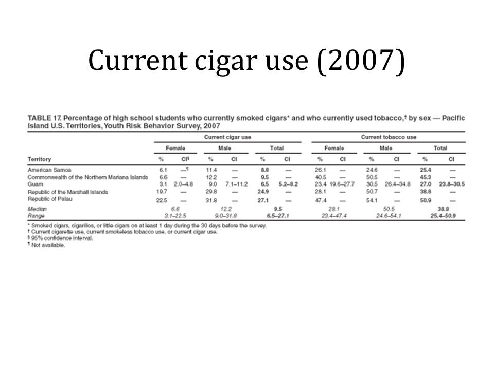 Current cigar use (2007)
