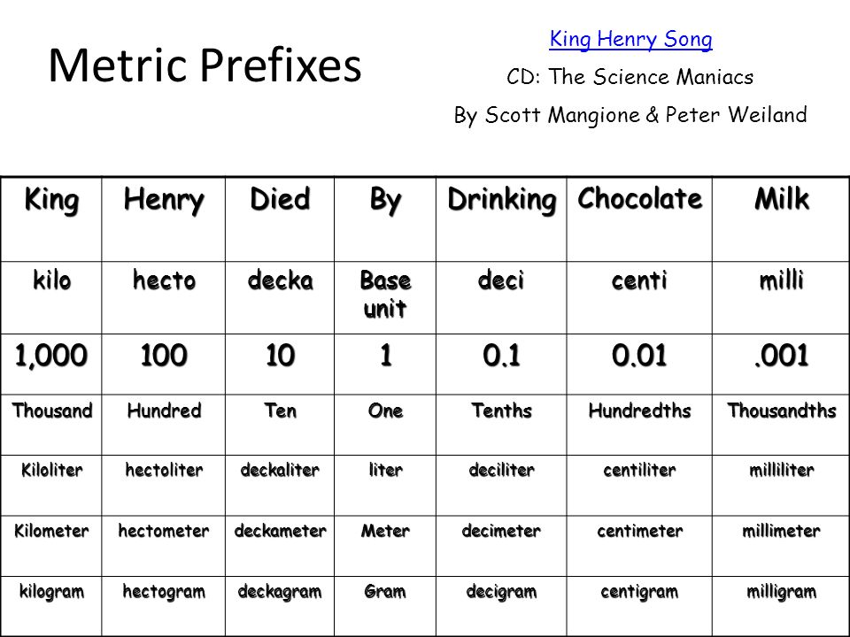 Metric system worksheets and conversion chart king henry died by