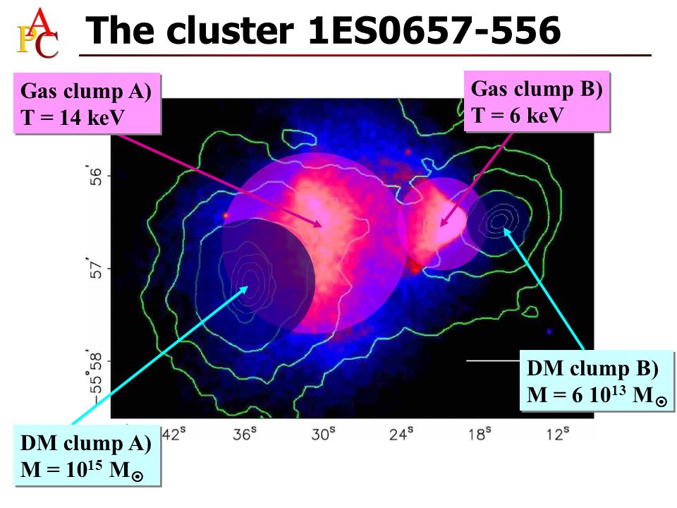 The cluster 1ES DM clump A) M = M  DM clump A) M = M  DM clump B) M = M  DM clump B) M = M  Gas clump A) T = 14 keV Gas clump A) T = 14 keV Gas clump B) T = 6 keV Gas clump B) T = 6 keV