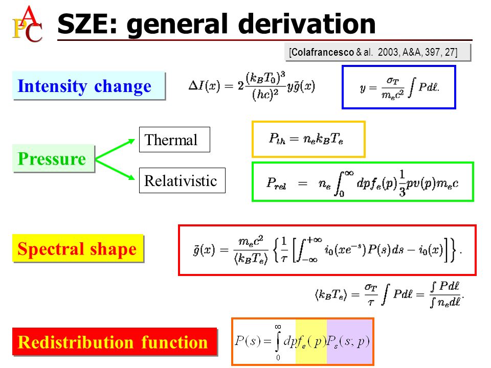 Intensity change Spectral shape Thermal Relativistic SZE: general derivation Redistribution function Pressure [ Colafrancesco & al.
