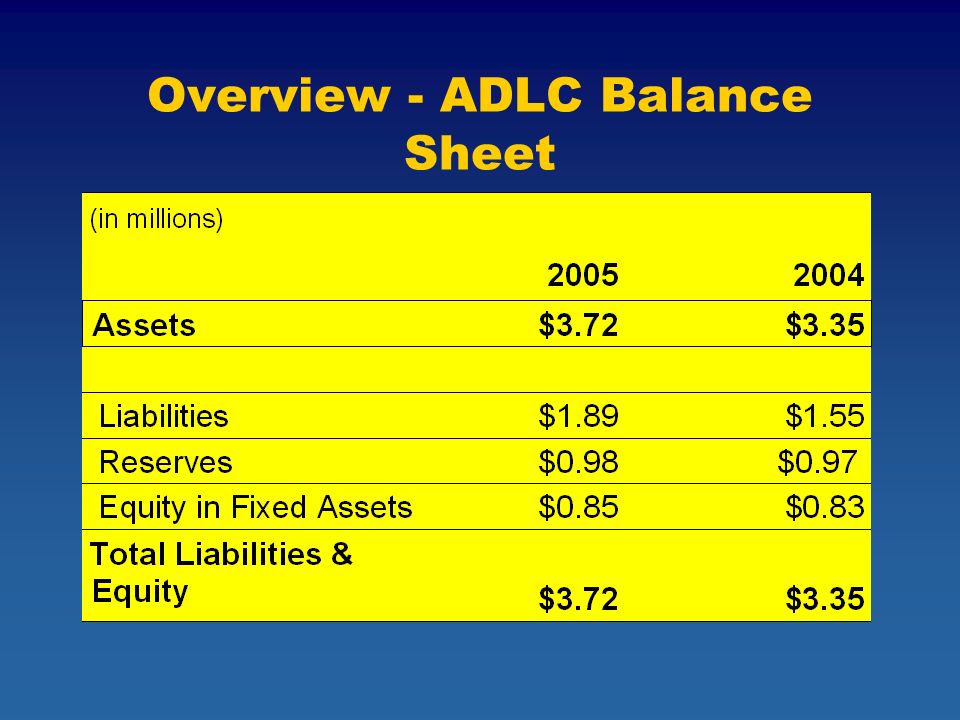 Overview - ADLC Balance Sheet