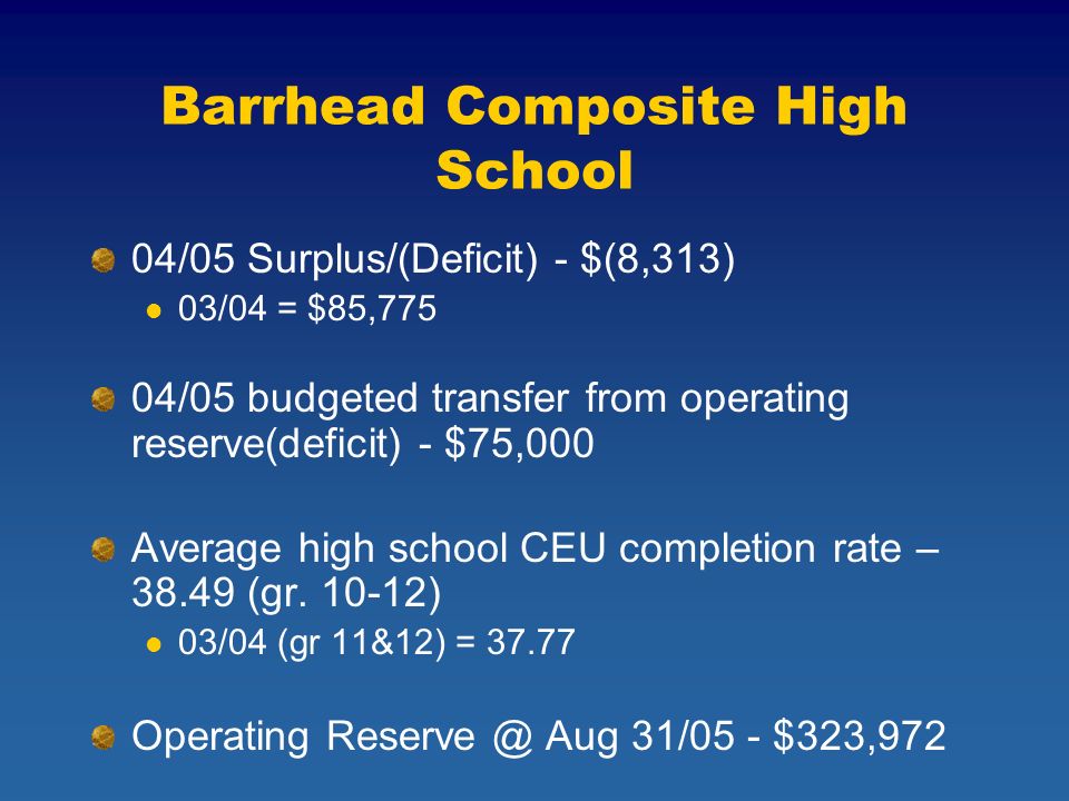 Barrhead Composite High School 04/05 Surplus/(Deficit) - $(8,313) 03/04 = $85,775 04/05 budgeted transfer from operating reserve(deficit) - $75,000 Average high school CEU completion rate – (gr.