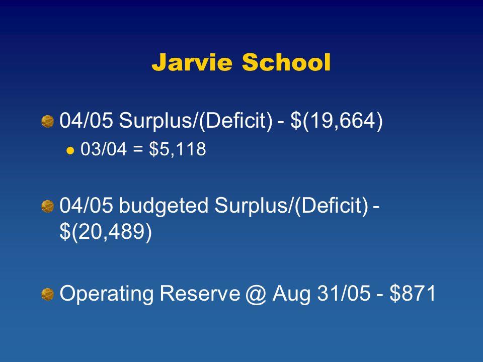 Jarvie School 04/05 Surplus/(Deficit) - $(19,664) 03/04 = $5,118 04/05 budgeted Surplus/(Deficit) - $(20,489) Operating Aug 31/05 - $871