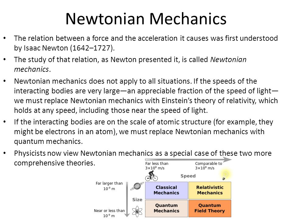 Modern Physics “Modern” physics means physics based on the two major  breakthroughs of the early twentieth century (1900): relativity and quantum  mechanics. - ppt download