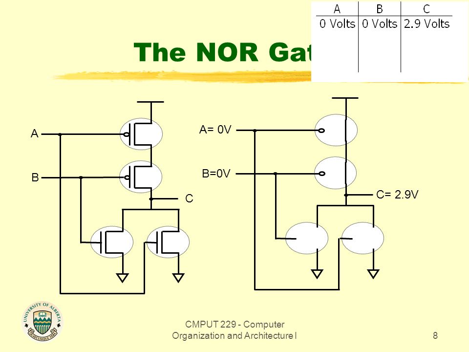 CMPUT Computer Organization and Architecture I8 A= 0V B=0V The NOR Gate A C B C= 2.9V