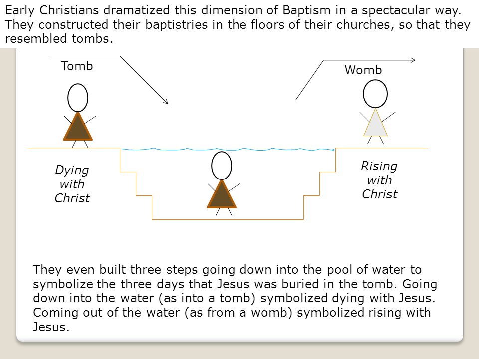 baptized into christ diagram wiring diagram online Outline of Baptism baptized into christ diagram wiring diagram baptized in the holy spirit catholic baptism st mary\\