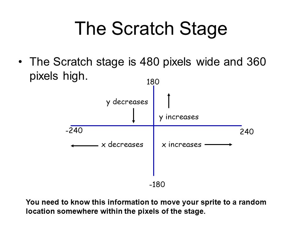 How To Create A Basic Game In Scratch The Scratch Stage The Scratch Stage Is 480 Pixels Wide And 360 Pixels High X Increasesx Decreases Ppt Download How To Create A Basic Game In Scratch The Scratch Stage The Scratch Stage Is 480 Pixels Wide And 360 Pixels High X Increasesx Decreases Ppt Download