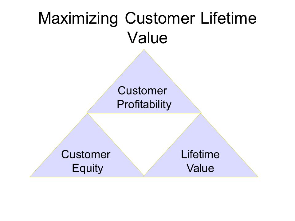 Lifetime value. CLV customer Lifestyle value картинки. Customer Lifetime value. Customer Life time. Data for customer Lifetime value.