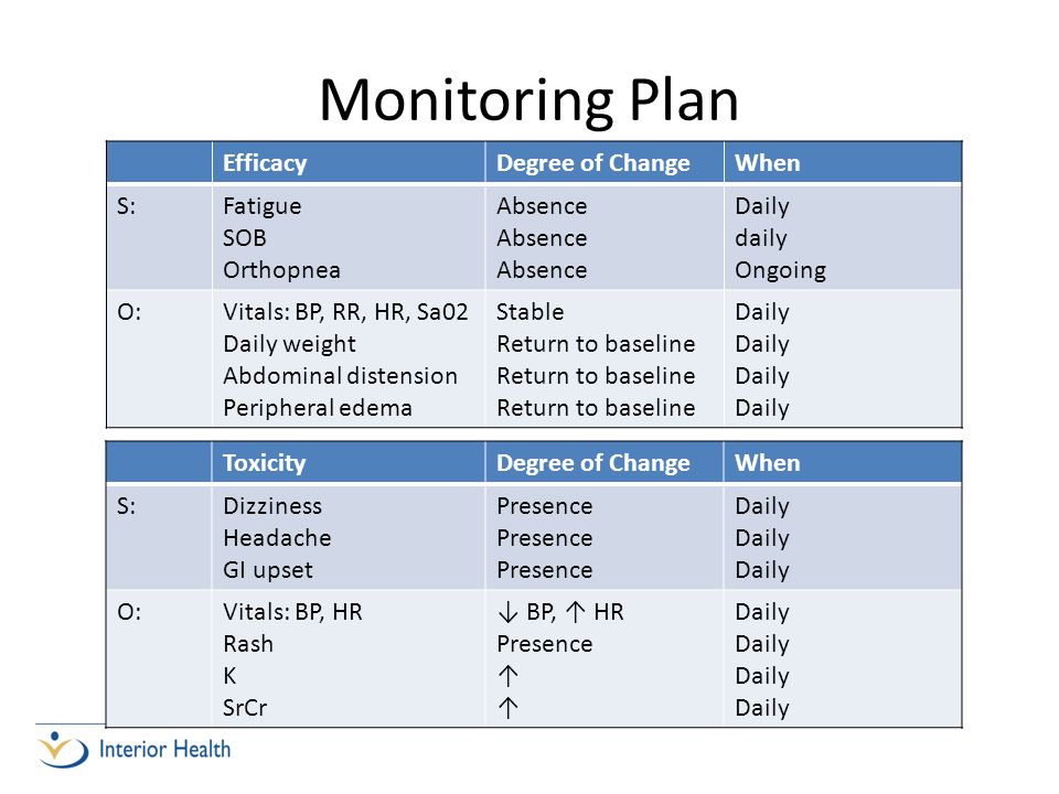 Monitoring Plan EfficacyDegree of ChangeWhen S:Fatigue SOB Orthopnea Absence Daily daily Ongoing O:Vitals: BP, RR, HR, Sa02 Daily weight Abdominal distension Peripheral edema Stable Return to baseline Daily ToxicityDegree of ChangeWhen S:Dizziness Headache GI upset Presence Daily O:Vitals: BP, HR Rash K SrCr ↓ BP, ↑ HR Presence ↑ Daily