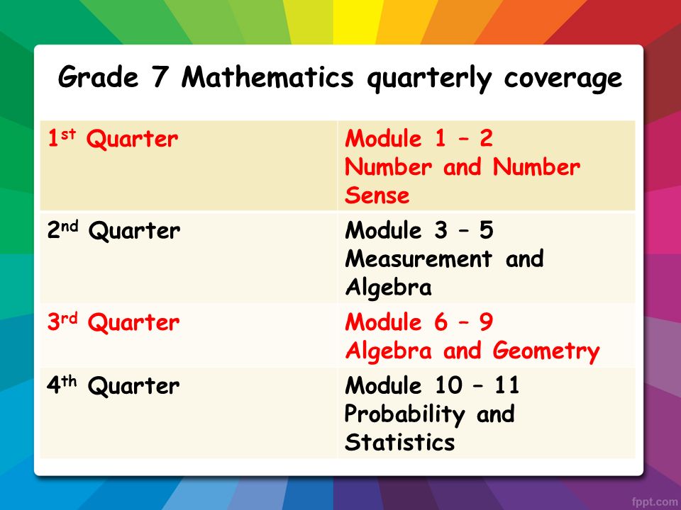 Mathematics Quarterly Coverage 1 St Quartermodule 1 2 Number And Number Sense 2 Nd Quartermodule 3 5 Measurement And Alge3 Rd Mathematics Quarterly Coverage 1 St Quartermodule 1 2 Number And Number Sense 2 Nd Quartermodule 3 5 Measurement And Alge3 Rd